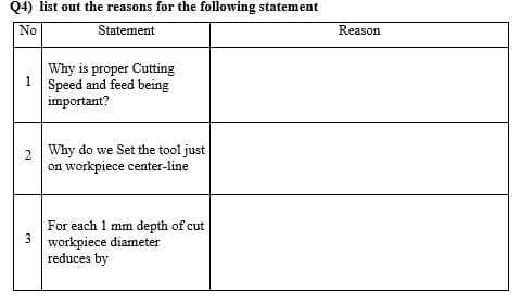 Q4) list out the reasons for the following statement
No
Statement
Reason
Why is proper Cutting
1 Speed and feed being
important?
2 Why do we Set the tool just
on workpiece center-line
For each 1 mm depth of cut
3 workpiece diameter
reduces by
