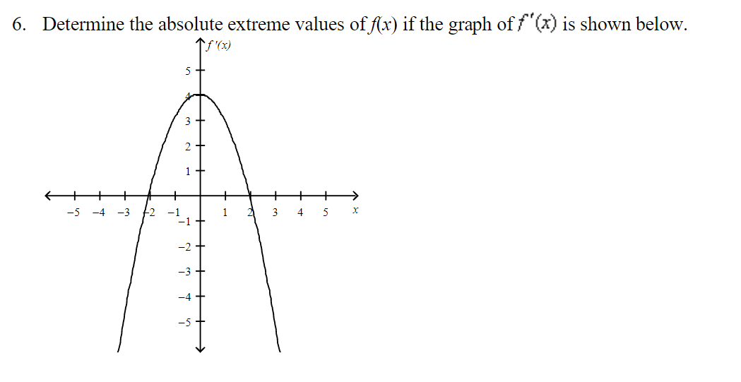 6. Determine the absolute extreme values of f(x) if the graph of f'(x) is shown below.
f'(x)
-5 -4 -3
5
3 4
5 X