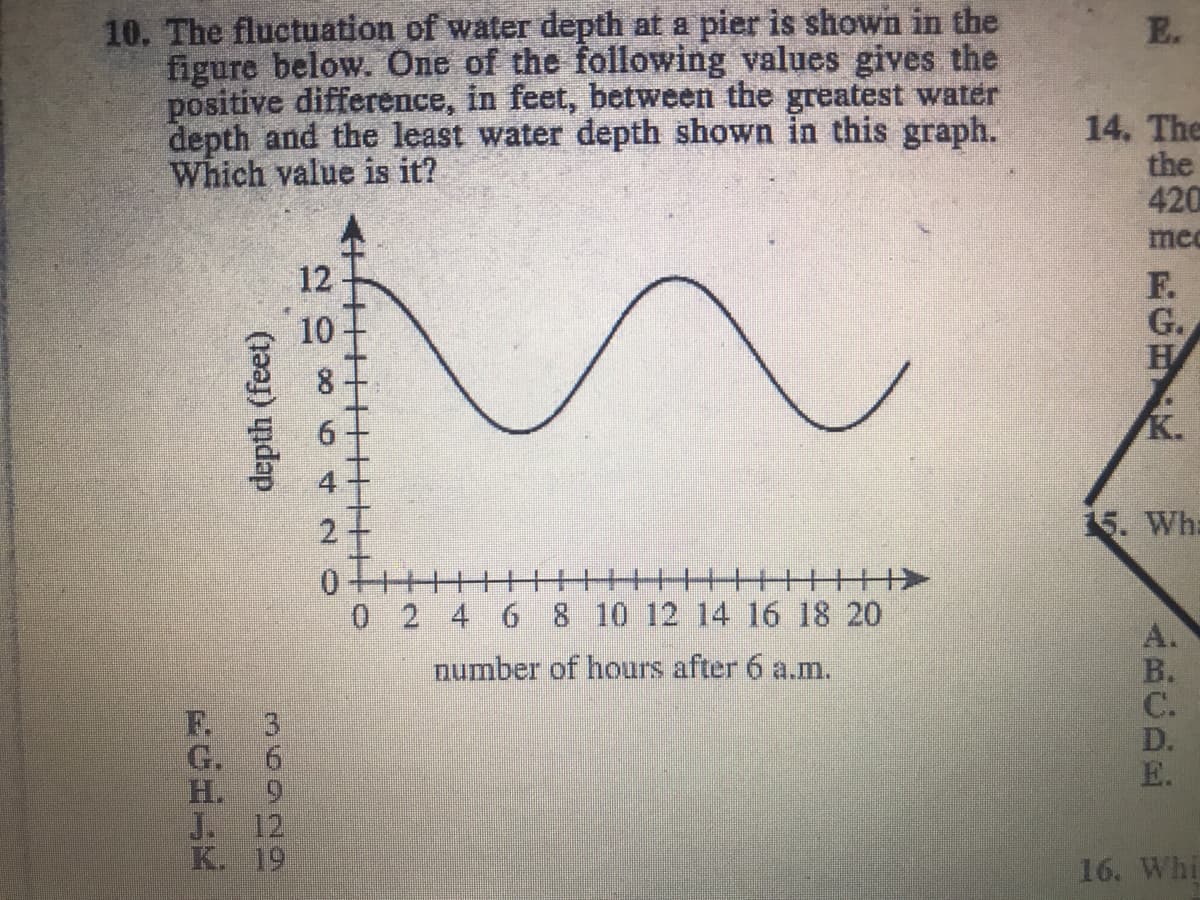 10. The fluctuation of water depth at a pier is shown in the
figure below. One of the following values gives the
positive difference, in feet, between the greatest water
depth and the least water depth shown in this graph.
Which value is it?
E.
14, The
the
420
mec
12
F.
G.
H
10
8.
K.
15. Wh:
十
0 2 4 6 8 10 12 14 16 18 20
number of hours after 6 a.m.
F.
G. 6
H. 9
12
B.
C.
D.
E.
J.
K. 19
16. Whi
depth (feet)
