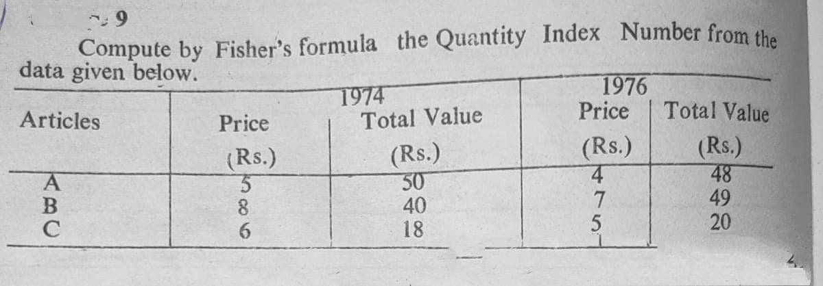 Compute by Fisher's formula the Quantity Index Number from the
data given below.
1974
Total Value
1976
Price
Total Value
Articles
Price
(Rs.)
48
49
20
(Rs.)
4.
(Rs.)
30
40
18
(Rs.)
B
8
6.
