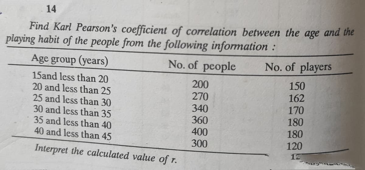 14
Find Karl Pearson's coefficient of correlation between the age and the
playing habit of the people from the following information :
Age group (years)
No. of people
No. of players
15and less than 20
20 and less than 25
25 and less than 30
30 and less than 35
35 and less than 40
40 and less than 45
150
162
170
180
200
270
340
360
400
180
120
300
Interpret the calculated value of r.
12
