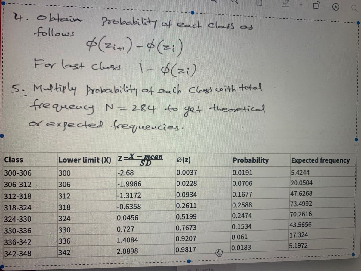 4.0btain
Probability f e
each Class os
follows
$(zim) – $(=i)
For last class
$(zi)
5. Multiply prokability of each Cloys cwith total
trequeucy N 284
get theoretical
dexpected frequeucies.
Lower limit (X) Z=X-mean
SD
Class
Ø(z)
Probability
Expected frequency
300-306
300
-2.68
0.0037
0.0191
5.4244
306-312
306
-1.9986
0.0228
0.0706
20.0504
312-318
312
-1.3172
0.0934
0.1677
47.6268
318-324
318
-0.6358
0.2611
0.2588
73.4992
324-330
324
0.0456
0.5199
0.2474
70.2616
330
0.727
0.7673
0.1534
43.5656
330-336
0.9207
0.061
17.324
336-342
336
1.4084
0.0183
5.1972
342-348
342
2.0898
0.9817
Durple
1.
