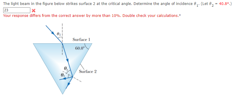 The light beam in the figure below strikes surface 2 at the critical angle. Determine the angle of incidence 0,. (Let 8, = 40.8°.)
23
Your response differs from the correct answer by more than 10%. Double check your calculations.
1'
Surface 1
60.0°
Surface 2
