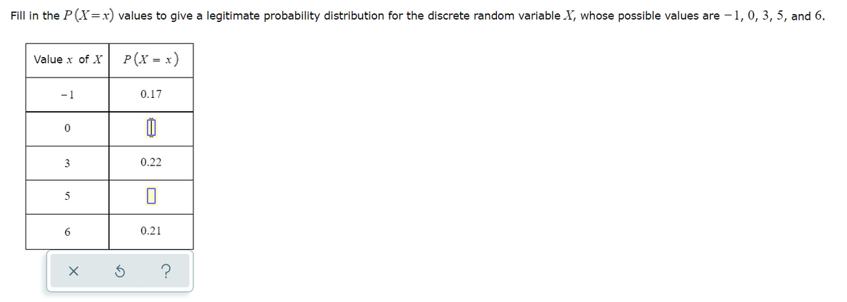 Fill in the P(X=x) values to give a legitimate probability distribution for the discrete random variable X, whose possible values are -1,0, 3, 5, and 6.
Value x of X
P(x = x)
- 1
0.17
0.22
0.21
?
