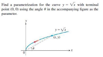 Find a parametrization for the curve y = Vx with terminal
point (0, 0) using the angle 0 in the accompanying figure as the
parameter.
y = Va
(r, y)
