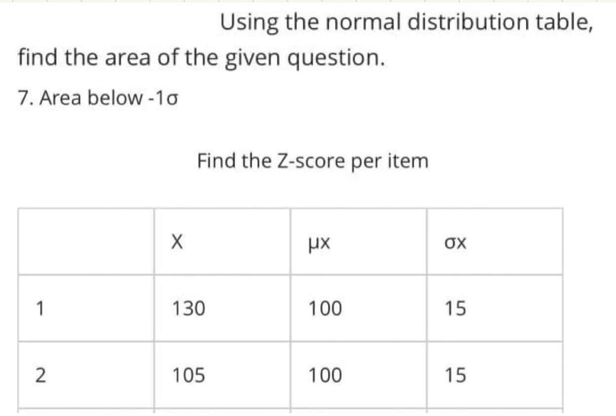 Using the normal distribution table,
find the area of the given question.
7. Area below -10
Find the Z-score per item
OX
1
130
100
15
2
105
100
15
