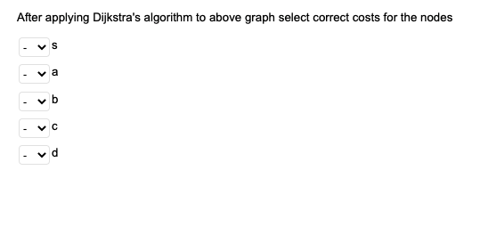 After applying Dijkstra's algorithm to above graph select correct costs for the nodes
v a
v b
