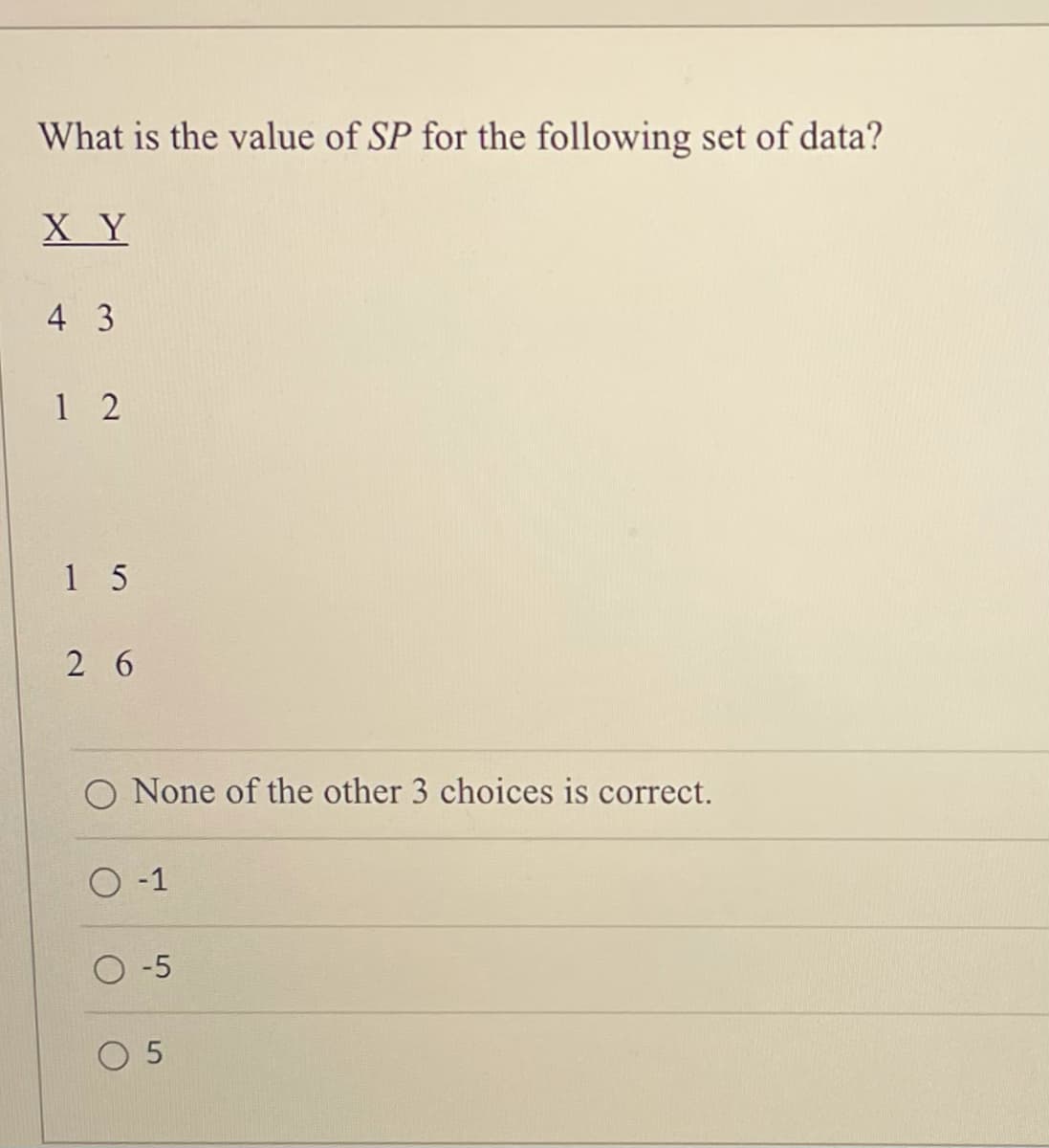 What is the value of SP for the following set of data?
XY
4 3
1 2
1 5
2 6
O None of the other 3 choices is correct.
O -1
O -5
