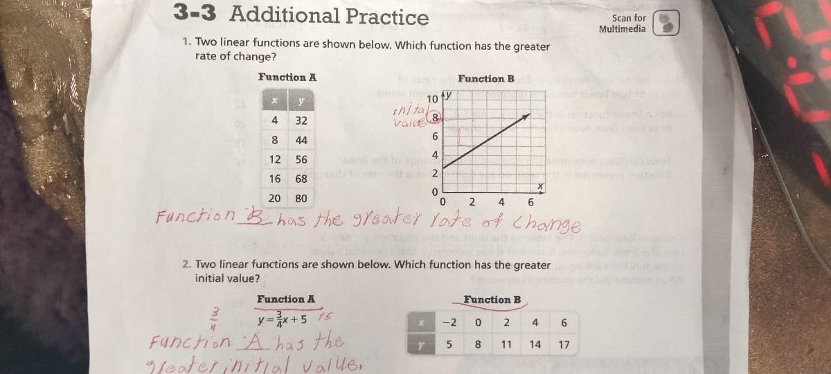3-3 Additional Practice
1. Two linear functions are shown below. Which function has the greater
rate of change?
Function A
3
x
y
4
32
8
44
12
56
16
68
20 80
0
2 4
Function has the greater rate of Change
4
amot tis
Function A
y=2x+5 +5
Function A has the
eater initial valle.
10 fy
inital
value
8
6
4
ste rifat 2
0
Donosi 25 pie ma
2. Two linear functions are shown below. Which function has the greater ou
initial value?
a viaxil
x
Function B
y
6
Function B
X
-2
5 8 11 14
0 2 4 6
17
Scan for
Multimedia
TON
wid
na na wot
2010 nodot
W