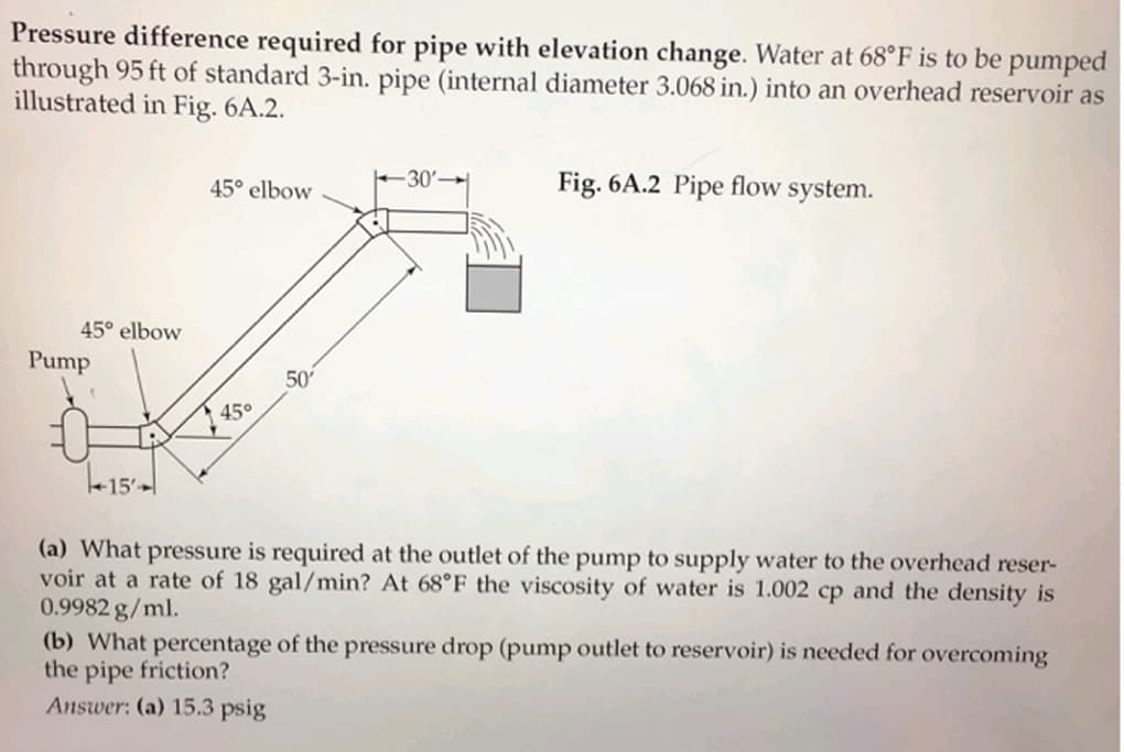 Pressure difference required for pipe with elevation change. Water at 68°F is to be pumped
through 95 ft of standard 3-in. pipe (internal diameter 3.068 in.) into an overhead reservoir as
illustrated in Fig. 6A.2.
Fig. 6A.2 Pipe flow system.
45° elbow
45° elbow
Pump
50
45°
15
(a) What pressure is required at the outlet of the pump to supply water to the overhead reser-
voir at a rate of 18 gal/min? At 68°F the viscosity of water is 1.002 cp and the density is
0.9982 g/ml.
(b) What percentage of the pressure drop (pump outlet to reservoir) is needed for overcoming
the pipe friction?
Answer: (a) 15.3 psig
