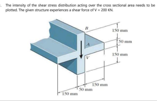 . The intensity of the shear stress distribution acting over the cross sectional area needs to be
plotted. The given structure experiences a shear force of V = 200 KN.
B
150 mm
| 50 mm
150 mm
150 mm
50 mm
150 mm
