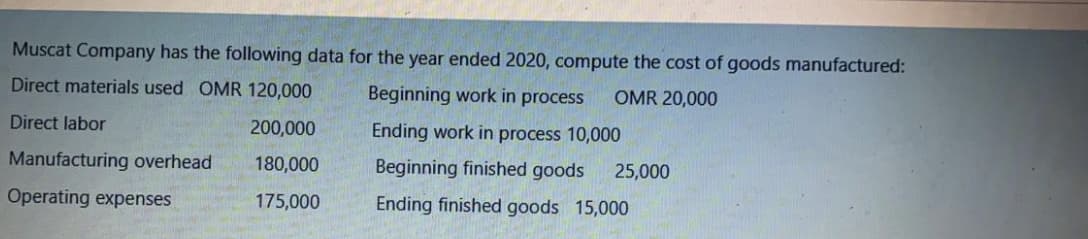 Muscat Company has the following data for the year ended 2020, compute the cost of goods manufactured:
Direct materials used OMR 120,000
Beginning work in process
OMR 20,000
Direct labor
200,000
Ending work in process 10,000
Manufacturing overhead
180,000
Beginning finished goods
25,000
Operating expenses
175,000
Ending finished goods 15,000
