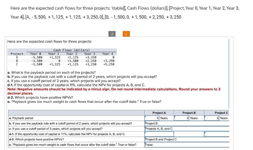 Here are the expected cash flows for three projects: \table[[, Cash Flows (dollars)], [Project, Year 0, Year 1, Year 2, Year 3,
Year 4], [A, -5,500, +1,125, +1,125, +3,250,0],[B, -1,500, 0, +1,500, +2,250, +3,250
Here are the expected cash flows for three projects:
Cash Flows (dollars)
Project
Year 0
A
-5,500
Year 1
+1,125
Year 2
+1,125
Year 3
+3,250
Year 4
0
B
-1,500
0
с
-5,500
+1,125
+1,500
+1,125
+2,250 +3,250
+3,250 +5,250
a. What is the payback period on each of the projects?
b. If you use the payback rule with a cutoff period of 2 years, which projects will you accept?
c. If you use a cutoff period of 3 years, which projects will you accept?
d-1. If the opportunity cost of capital is 11%, calculate the NPV for projects A, B, and C.
Note: Negative amounts should be indicated by a minus sign. Do not round intermediate calculations. Round your answers to 2
decimal places.
d-2. Which projects have positive NPVs?
e. "Payback gives too much weight to cash flows that occur after the cutoff date." True or false?
a. Payback period
b. If you use the payback rule with a cutoff period of 2 years, which projects will you accept?
c. If you use a cutoff period of 3 years, which projects will you accept?
d-1. If the opportunity cost of capital is 11%, calculate the NPV for projects A, B, and C.
d-2. Which projects have positive NPVs?
e. "Payback gives too much weight to cash flows that occur after the cutoff date." True or false?
Project A
Project B
Project C
2 Years
3 Years
Project B
3 Years
Projects A, B, and C
Project B and Project C
False