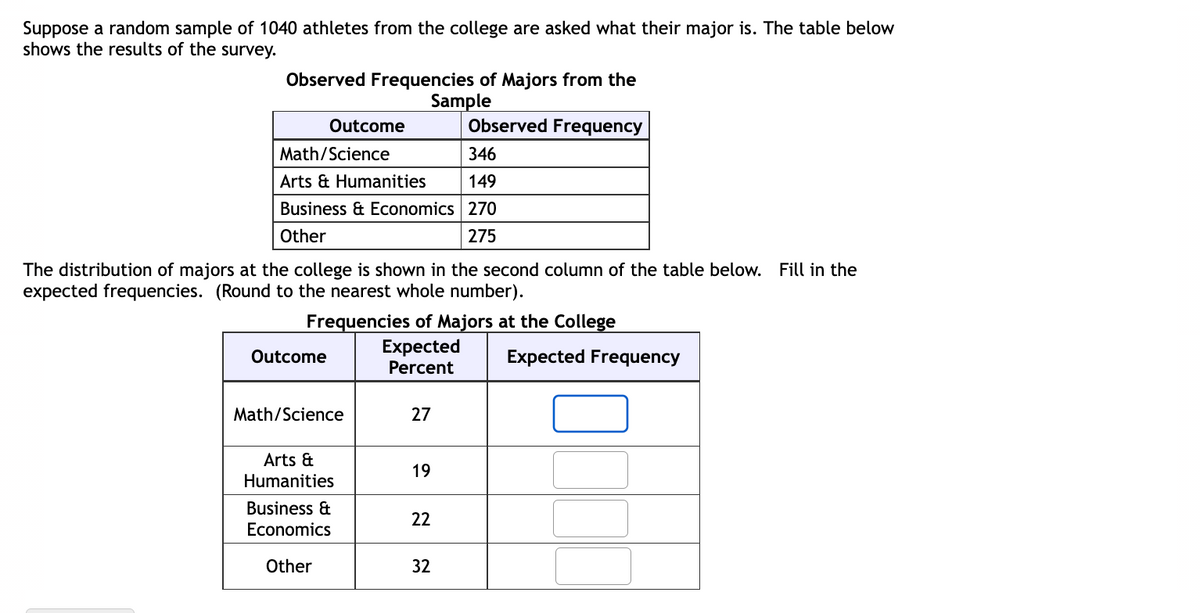Suppose a random sample of 1040 athletes from the college are asked what their major is. The table below
shows the results of the survey.
Observed Frequencies of Majors from the
Sample
Observed Frequency
Outcome
Math/Science
346
Arts & Humanities
149
Business & Economics 270
Other
275
The distribution of majors at the college is shown in the second column of the table below. Fill in the
expected frequencies. (Round to the nearest whole number).
Frequencies of Majors at the College
Expected
Percent
Outcome
Expected Frequency
Math/Science
27
Arts &
19
Humanities
Business &
22
Economics
Other
32
