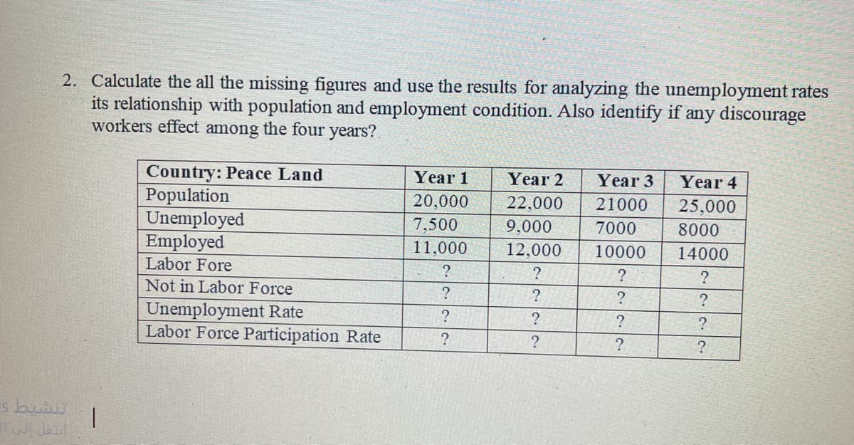 2. Calculate the all the missing figures and use the results for analyzing the unemployment rates
its relationship with population and employment condition. Also identify if any discourage
workers effect among the four years?
Country: Peace Land
Population
Unemployed
Employed
Labor Fore
Not in Labor Force
Year 1
Year 2
Year 3
Year 4
20,000
22,000
21000
25,000
7,500
11,000
9,000
12,000
7000
8000
10000
14000
?
Unemployment Rate
Labor Force Participation Rate
التنشيط
