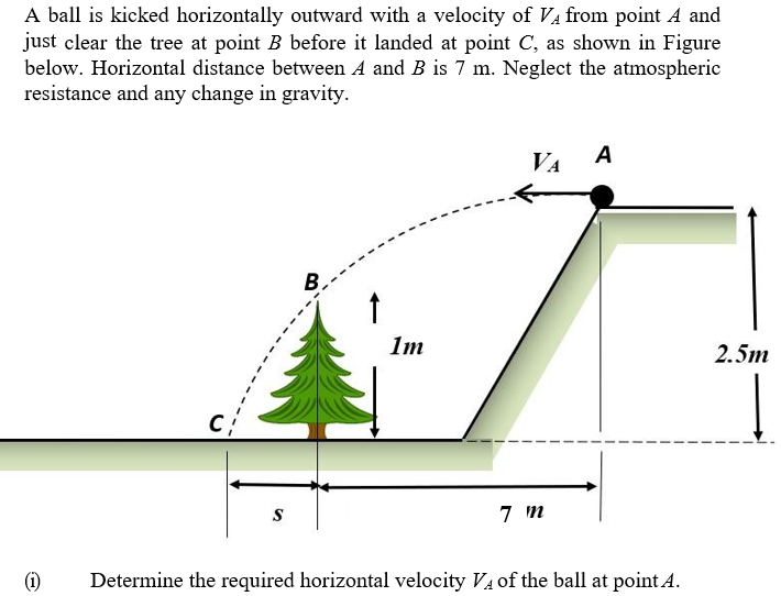 A ball is kicked horizontally outward with a velocity of VA from point A and
just clear the tree at point B before it landed at point C, as shown in Figure
below. Horizontal distance between A and B is 7 m. Neglect the atmospheric
resistance and any change in gravity.
VA
А
B.
1m
2.5m
S
7 m
(1)
Determine the required horizontal velocity V4 of the ball at point A.
