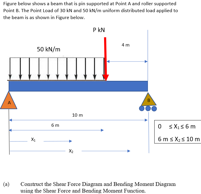 Figure below shows a beam that is pin supported at Point A and roller supported
Point B. The Point Load of 30 kN and 50 kN/m uniform distributed load applied to
the beam is as shown in Figure below.
P kN
4 m
50 kN/m
A
10 m
6 m
0 s X15 6 m
X1
6 m s X2s 10 m
X2
(a)
Construct the Shear Force Diagram and Bending Moment Diagram
using the Shear Force and Bending Moment Function.
