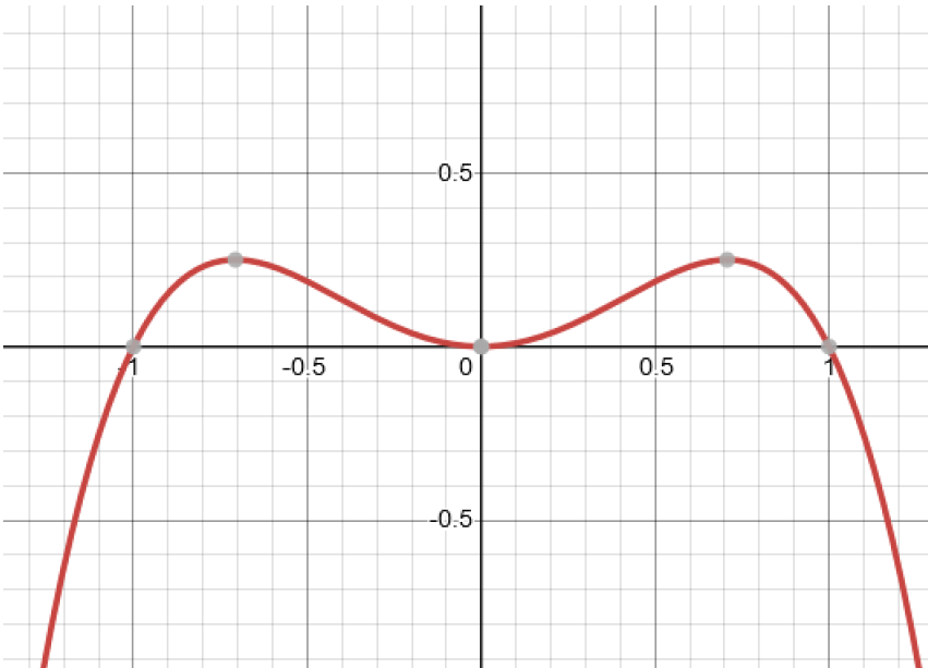 -0:5-
-0.5
0,5
-0.5-
