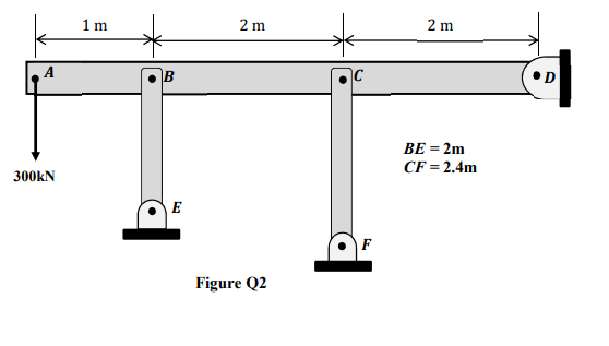 1m
2 m
2 m
•D
BE = 2m
CF = 2.4m
300KN
E
Figure Q2
