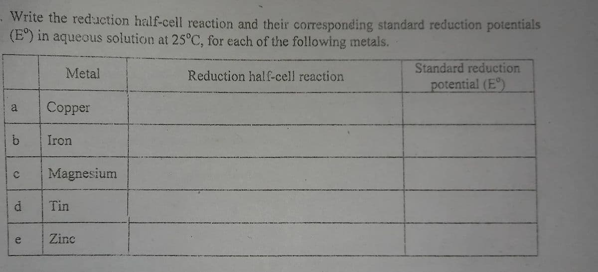 Write the reduction half-cell reaction and their corresponding standard reduction potentials
(E°) in aqueous solution at 25°C, for each of the following metals.
a
| b
d
e
Metal
Copper
Iron
Magnesium
Tin
Zinc
Reduction half-cell reaction
Standard reduction
potential (E)