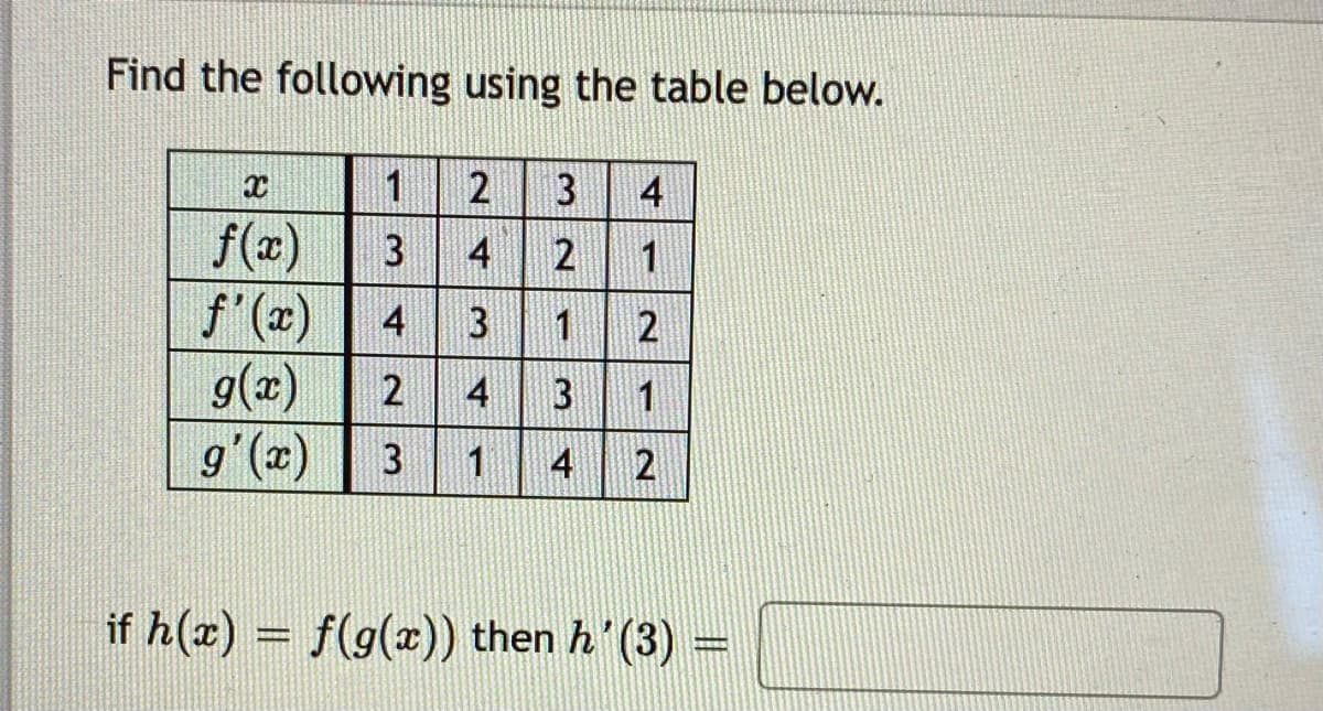Find the following using the table below.
1
3
4
f(x)
f'(z)
g(x)
g'(x) 3
3
4
1
4
3
1
2
4
1
4
if h(x) = f(g(x)) then h'(3) =
2)
3.
