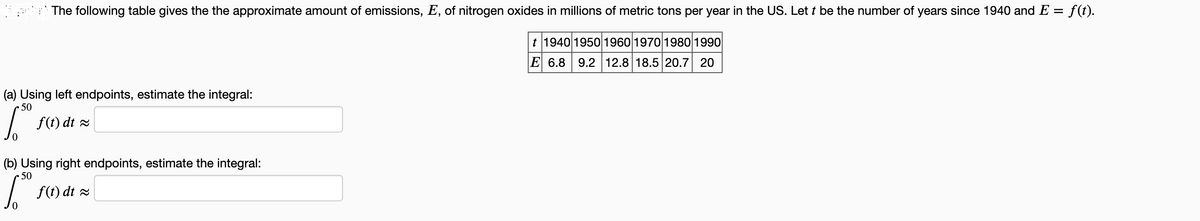 The following table gives the the approximate amount of emissions, E, of nitrogen oxides in millions of metric tons per year in the US. Lett be the number of years since 1940 and E = f(t).
(a) Using left endpoints, estimate the integral:
50
f(t) dt ≈
(b) Using right endpoints, estimate the integral:
• 50
f(t) dt ≈
t 1940 1950 1960 1970 1980 1990
E 6.8 9.2 12.8 18.5 20.7 20