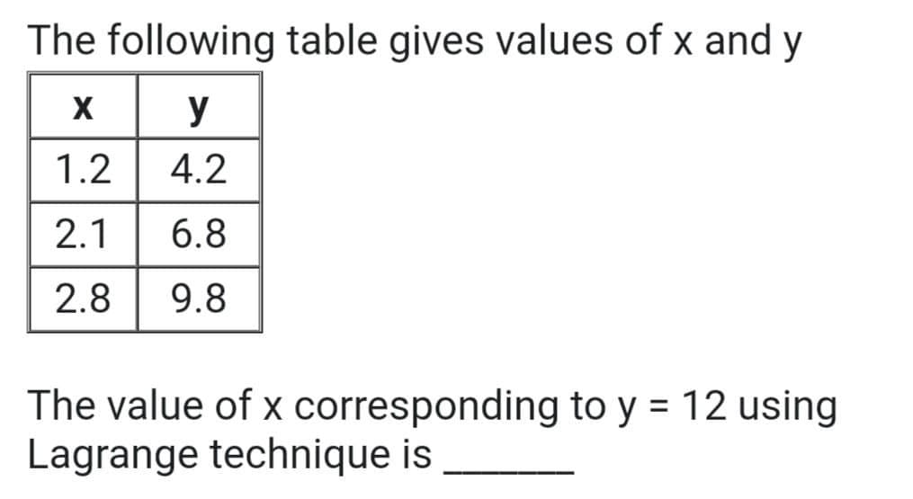 The following table gives values of x and y
y
1.2
4.2
2.1
6.8
2.8 9.8
The value of x corresponding to y = 12 using
Lagrange technique is
