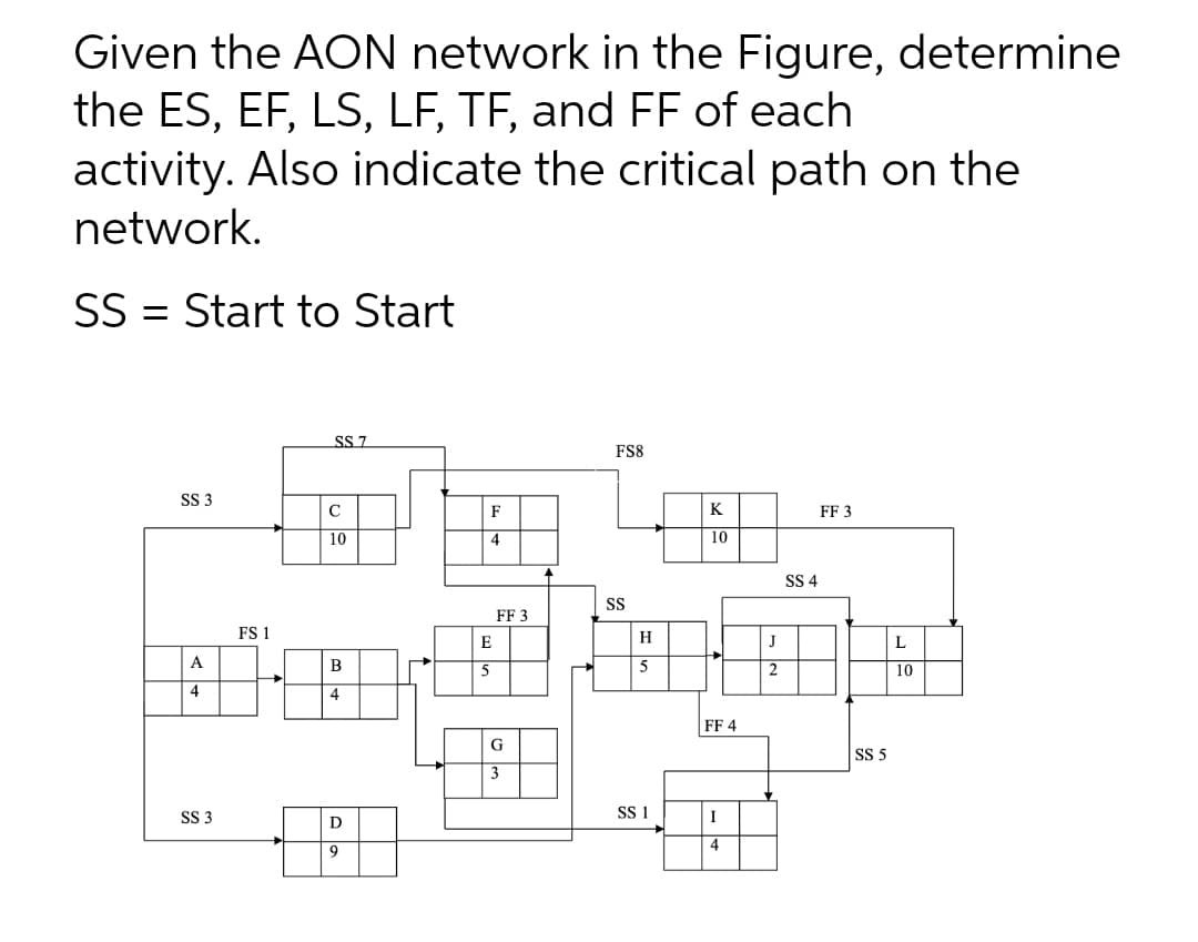 Given the AON network in the Figure, determine
the ES, EF, LS, LF, TF, and FF of each
activity. Also indicate the critical path on the
network.
Start to Start
SS 7
FS8
S 3
F
K
FF 3
10
4
10
S 4
S
FF 3
FS 1
E
H
J
L
A
B
5
2
10
4
4
FF 4
G
S 5
3
S 3
D
I
4
9
