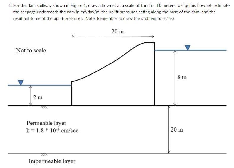 1. For the dam spillway shown in Figure 1, draw a flownet at a scale of 1 inch = 10 meters. Using this flownet, estimate
the seepage underneath the dam in m/day/m, the uplift pressures acting along the base of the dam, and the
resultant force of the uplift pressures. (Note: Remember to draw the problem to scale.)
20 m
Not to scale
8 m
2 m
Permeable layer
k = 1.8 * 10-4 cm/sec
20 m
Impermeable layer
