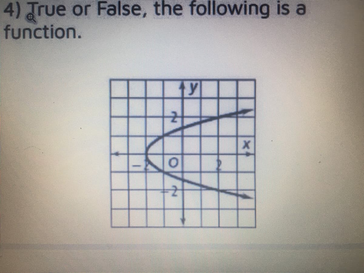 4) True
function.
or False, the following is a
