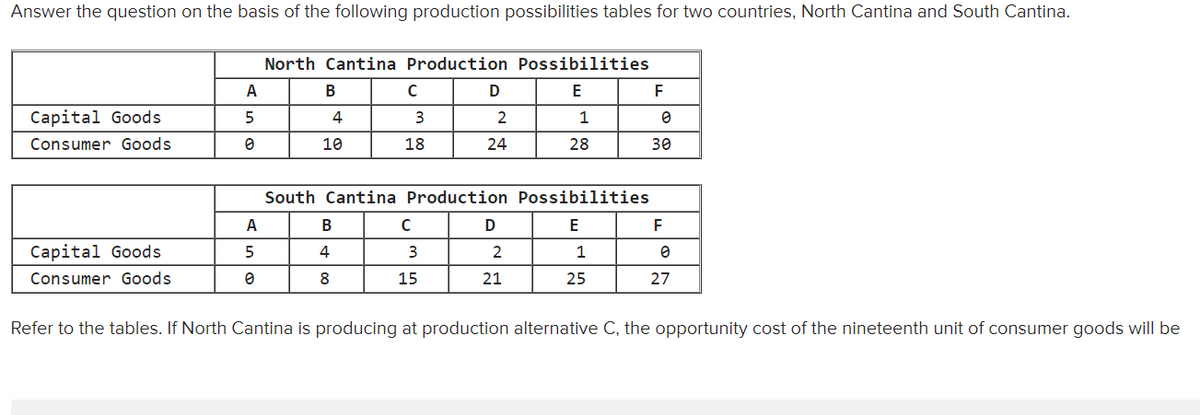 Answer the question on the basis of the following production possibilities tables for two countries, North Cantina and South Cantina.
North Cantina Production Possibilities
A
D
E
Capital Goods
5
2
1
Consumer Goods
10
18
24
28
30
South Cantina Production Possibilities
A
В
E
Capital Goods
4
3
1
Consumer Goods
15
21
25
27
Refer to the tables. If North Cantina is producing at production alternative C, the opportunity cost of the nineteenth unit of consumer goods will be
