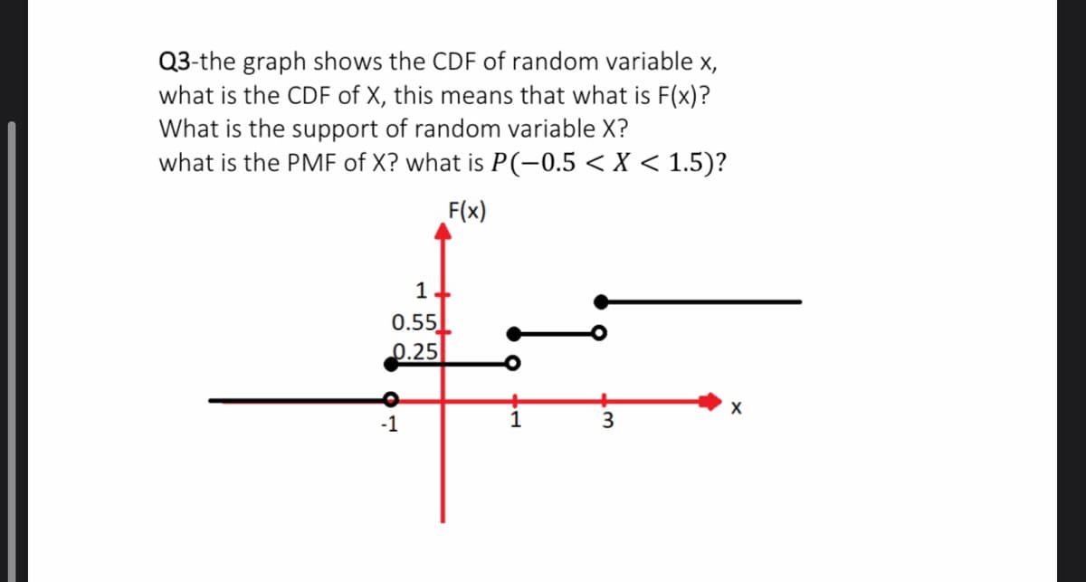 Q3-the graph shows the CDF of random variable x,
what is the CDF of X, this means that what is F(x)?
What is the support of random variable X?
what is the PMF of X? what is P(-0.5 < X < 1.5)?
F(x)
1
0.55
0.25
-1
