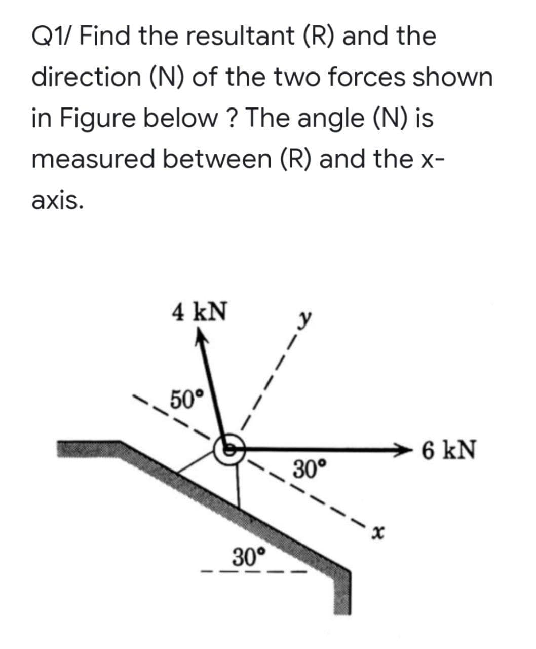 Q1/ Find the resultant (R) and the
direction (N) of the two forces shown
in Figure below ? The angle (N) is
measured between (R) and the x-
axis.
4 kN
y
50°
6 kN
30°
30°
