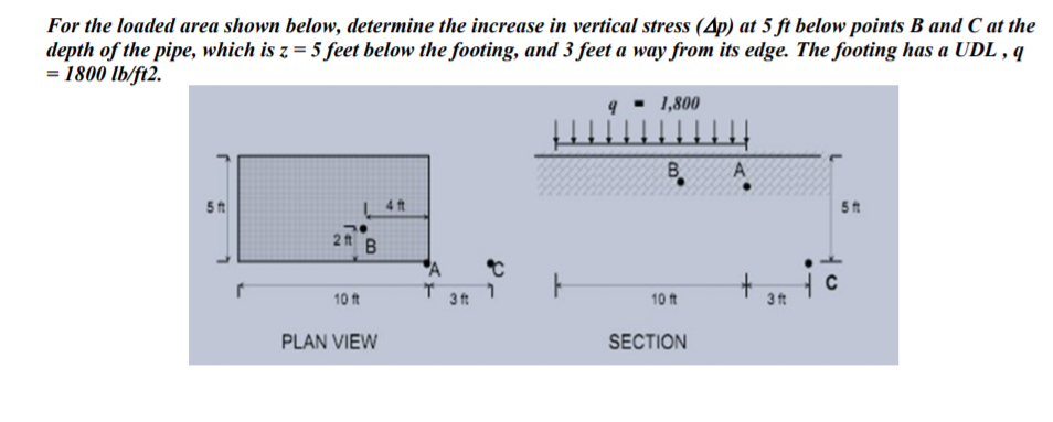 For the loaded area shown below, determine the increase in vertical stress (4p) at 5 ft below points B and C at the
depth of the pipe, which is z = 5 feet below the footing, and 3 feet a way from its edge. The footing has a UDL , q
= 1800 lb/ft2.
1,800
B.
A
5t
4ft
5t
2 B
10 t
3 ft
10 ft
3 ft
PLAN VIEW
SECTION
