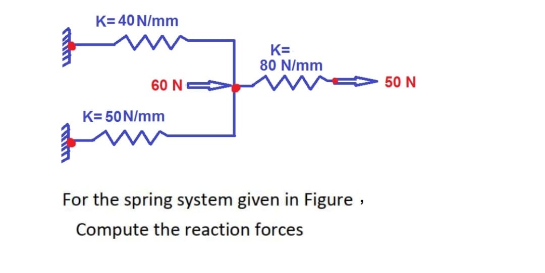 K= 40 N/mm
K=
80 N/mm
60 N
50 N
K= 50 N/mm
For the spring system given in Figure ,
Compute the reaction forces
