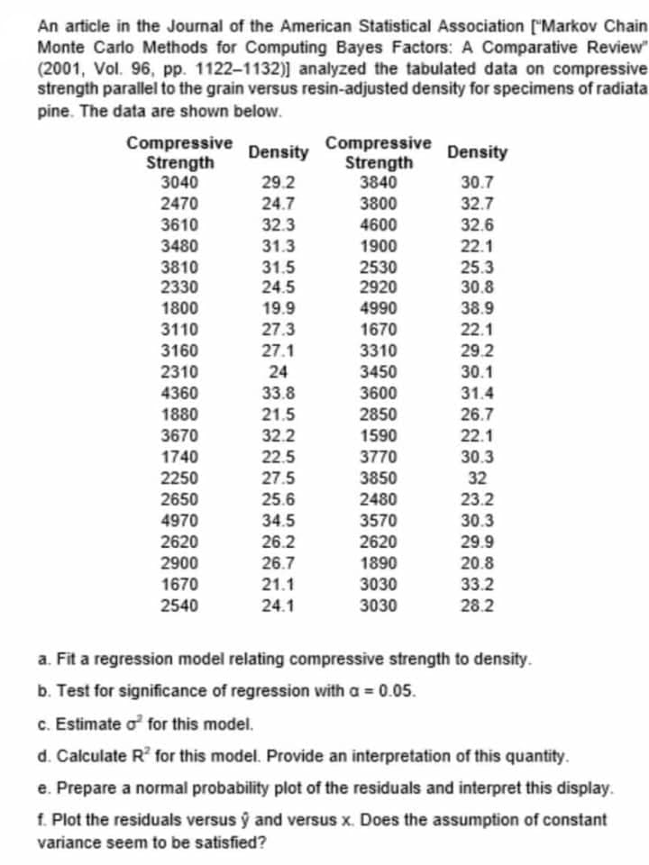 An article in the Journal of the American Statistical Association ['Markov Chain
Monte Carlo Methods for Computing Bayes Factors: A Comparative Review"
(2001, Vol. 96, pp. 1122-1132)] analyzed the tabulated data on compressive
strength parallel to the grain versus resin-adjusted density for specimens of radiata
pine. The data are shown below.
Compressive Density
Compressive Density
Strength
Strength
3040
29.2
3840
30.7
2470
24.7
3800
32.7
3610
32.3
4600
32.6
3480
31.3
1900
22.1
3810
31.5
2530
25.3
2330
24.5
2920
30.8
1800
19.9
4990
38.9
3110
27.3
1670
22.1
3160
27.1
3310
29.2
2310
24
3450
30.1
4360
33.8
3600
31.4
1880
21.5
2850
26.7
3670
32.2
1590
22.1
1740
22.5
3770
30.3
2250
27.5
3850
32
2650
25.6
2480
23.2
4970
34.5
3570
30.3
2620
26.2
2620
29.9
2900
26.7
1890
20.8
1670
21.1
3030
33.2
2540
24.1
3030
28.2
a. Fit a regression model relating compressive strength to density.
b. Test for significance of regression with a = 0.05.
c. Estimate o for this model.
d. Calculate R² for this model. Provide an interpretation of this quantity.
e. Prepare a normal probability plot of the residuals and interpret this display.
f. Plot the residuals versus ŷ and versus x. Does the assumption of constant
variance seem to be satisfied?