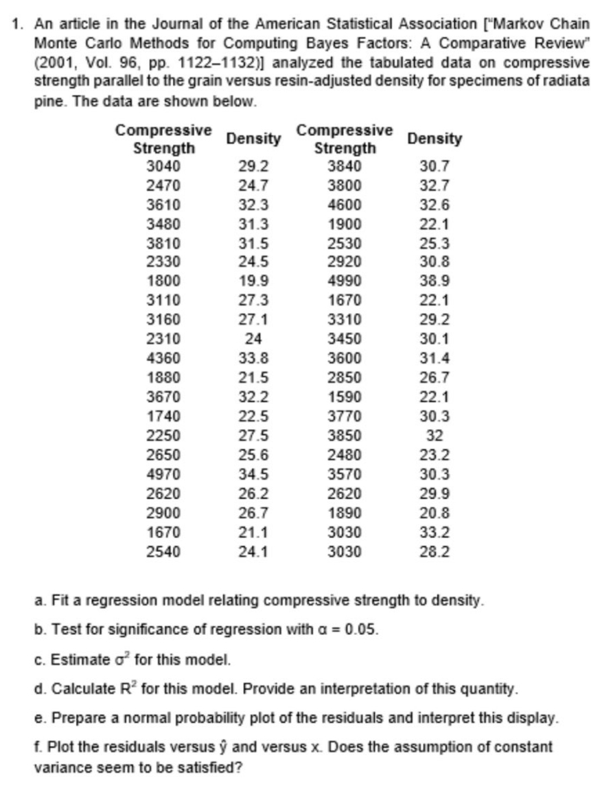1. An article in the Journal of the American Statistical Association ["Markov Chain
Monte Carlo Methods for Computing Bayes Factors: A Comparative Review"
(2001, Vol. 96, pp. 1122-1132)] analyzed the tabulated data on compressive
strength parallel to the grain versus resin-adjusted density for specimens of radiata
pine. The data are shown below.
Compressive
Strength
Density
Compressive
Strength
Density
3040
29.2
3840
30.7
2470
24.7
3800
32.7
3610
32.3
4600
32.6
3480
31.3
1900
22.1
3810
31.5
2530
25.3
2330
24.5
2920
30.8
1800
19.9
4990
38.9
3110
27.3
1670
22.1
3160
27.1
3310
29.2
2310
24
3450
30.1
4360
33.8
3600
31.4
1880
21.5
2850
26.7
3670
32.2
1590
22.1
1740
22.5
3770
30.3
2250
27.5
3850
32
2650
25.6
2480
23.2
4970
34.5
3570
30.3
2620
26.2
2620
29.9
2900
26.7
1890
20.8
1670
21.1
3030
33.2
2540
24.1
3030
28.2
a. Fit a regression model relating compressive strength to density.
b. Test for significance of regression with a = 0.05.
c. Estimate o² for this model.
d. Calculate R² for this model. Provide an interpretation of this quantity.
e. Prepare a normal probability plot of the residuals and interpret this display.
f. Plot the residuals versus y and versus x. Does the assumption of constant
variance seem to be satisfied?