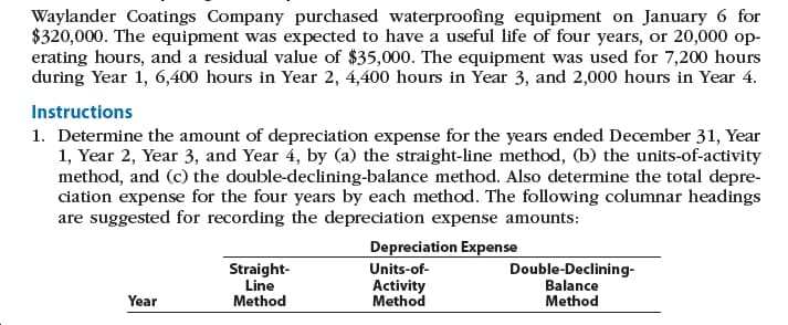 Waylander Coatings Company purchased waterproofing equipment on January 6 for
$320,000. The equipment was expected to have a useful life of four years, or 20,000 op-
erating hours, and a residual value of $35,000. The equipment was used for 7,200 hours
during Year 1, 6,400 hours in Year 2, 4,400 hours in Year 3, and 2,000 hours in Year 4.
Instructions
1. Determine the amount of depreciation expense for the years ended December 31, Year
1, Year 2, Year 3, and Year 4, by (a) the straight-line method, (b) the units-of-activity
method, and (c) the double-declining-balance method. Also determine the total depre-
ciation expense for the four years by each method. The following columnar headings
are suggested for recording the depreciation expense amounts:
Depreciation Expense
Units-of-
Activity
Method
Double-Declining-
Balance
Method
Straight-
Line
Method
Year
