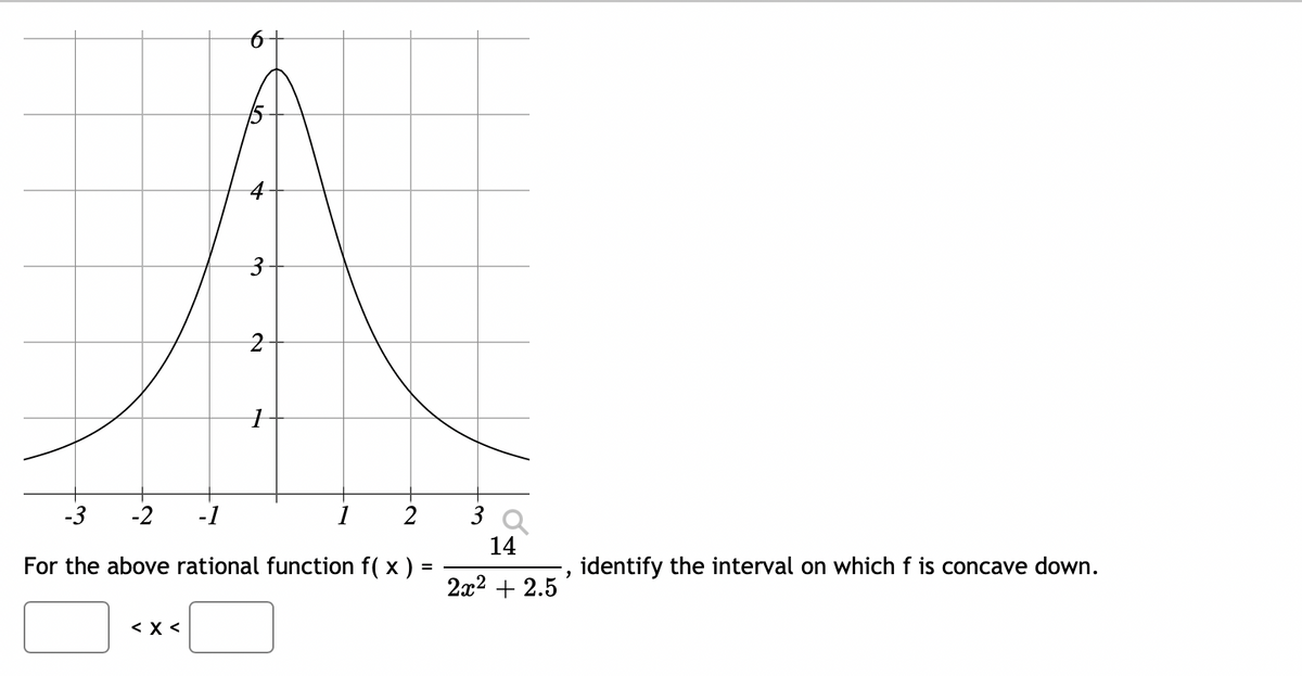 3
2
3 Q
14
-3
-2
-1
1
2
For the above rational function f( x ) =
identify the interval on which f is concave down.
%3D
2x2 + 2.5
< X <
