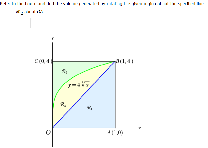 Refer to the figure and find the volume generated by rotating the given region about the specified line.
R, about OA
У
C (0,4
B(1,4)
R2
y=4Vx
R3
R1
х
A(1,0)
