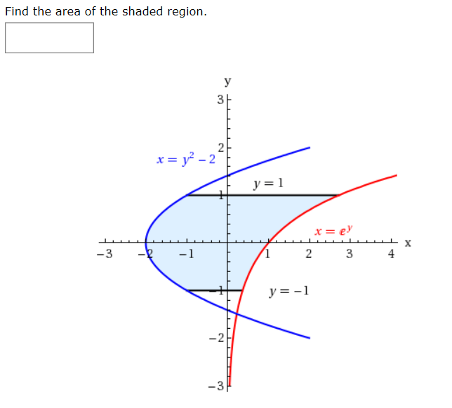 Find the area of the shaded region.
У
3
x = y - 2
y = 1
x = ey
-3
-1
y = -1
-3
3.
2.
2.
2.

