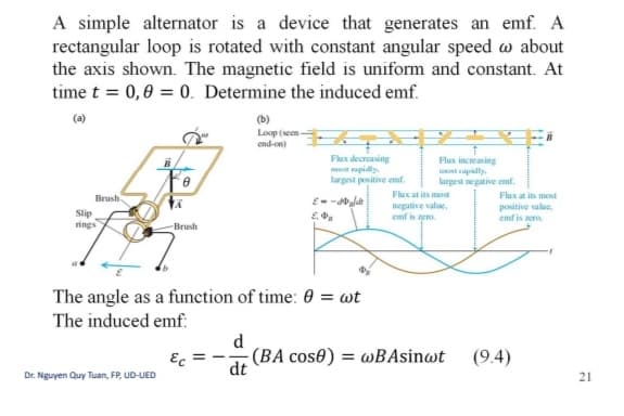 A simple alternator is a device that generates an emf. A
rectangular loop is rotated with constant angular speed w about
the axis shown. The magnetic field is uniform and constant. At
time t = 0,0 = 0. Determine the induced emf.
(a)
(b)
Loop (seen-
end-on)
Flux decreasing
most apidly.
largest positive emf.
Flux increasing
st apilly.
largest negative emf.
Brush
Flux at its most
Flux at its most
Slip
rings
negative value,
emf is zero
positive value,
emf is ero.
-Brush
The angle as a function of time: 0 = wt
The induced emf:
d
Ec =
(BA cose) = wBAsinwt
dt
(9.4)
Dr. Nguyen Quy Tuan, FP, UD-UED
21
