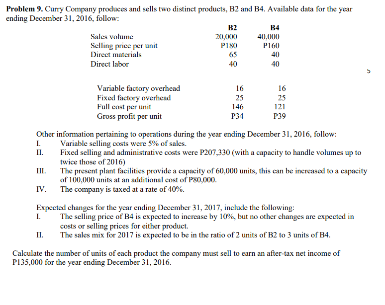 Problem 9. Curry Company produces and sells two distinct products, B2 and B4. Available data for the year
ending December 31, 2016, follow:
B2
B4
Sales volume
20,000
40,000
P160
Selling price per unit
Direct materials
P180
65
40
Direct labor
40
40
Variable factory overhead
Fixed factory overhead
Full cost per unit
Gross profit per unit
16
16
25
25
146
121
Р34
P39
Other information pertaining to operations during the year ending December 31, 2016, follow:
I.
Variable selling costs were 5% of sales.
Fixed selling and administrative costs were P207,330 (with a capacity to handle volumes up to
twice those of 2016)
The present plant facilities provide a capacity of 60,000 units, this can be increased to a capacity
of 100,000 units at an additional cost of P80,000.
The company is taxed at a rate of 40%.
II.
II
IV.
Expected changes for the year ending December 31, 2017, include the following:
I.
The selling price of B4 is expected to increase by 10%, but no other changes are expected in
costs or selling prices for either product.
The sales mix for 2017 is expected to be in the ratio of 2 units of B2 to 3 units of B4.
II.
Calculate the number of units of each product the company must sell to earn an after-tax net income of
P135,000 for the year ending December 31, 2016.
