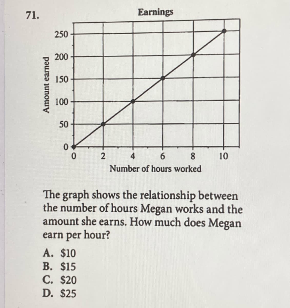 71.
Earnings
250
200
150
100
50
2
4
6
8.
10
Number of hours worked
The graph shows the relationship between
the number of hours Megan works and the
amount she earns. How much does Megan
earn per hour?
A. $10
B. $15
C. $20
D. $25
Amount earned
