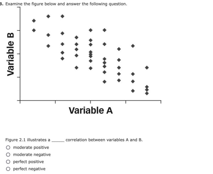 3. Examine the figure below and answer the following question.
Variable A
Figure 2.1 illustrates a
correlation between variables A and B.
O moderate positive
O moderate negative
O perfect positive
O perfect negative
Variable B
••••
