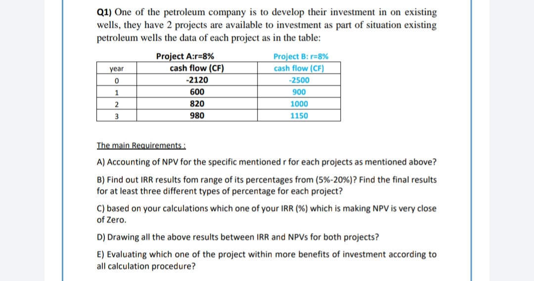 Q1) One of the petroleum company is to develop their investment in on existing
wells, they have 2 projects are available to investment as part of situation existing
petroleum wells the data of each project as in the table:
Project A:r=8%
cash flow (CF)
Project B: r=8%
cash flow (CF)
year
-2120
-2500
1
600
900
2
820
1000
980
1150
The main Requirements :
A) Accounting of NPV for the specific mentioned r for each projects as mentioned above?
B) Find out IRR results fom range of its percentages from (5%-20%)? Find the final results
for at least three different types of percentage for each project?
C) based on your calculations which one of your IRR (%) which is making NPV is very close
of Zero.
D) Drawing all the above results between IRR and NPVS for both projects?
E) Evaluating which one of the project within more benefits of investment according to
all calculation procedure?
