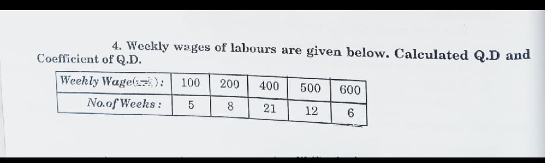 4. Weekly wages of labours are given below. Calculated Q.D and
Coefficient of Q.D.
Weekly Wage():
100
200
400
500
600
No.of Weeks:
5
8
21
12

