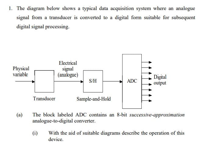 1. The diagram below shows a typical data acquisition system where an analogue
signal from a transducer is converted to a digital form suitable for subsequent
digital signal processing.
Electrical
Physical
signal
(analogue)
variable
S/H
ADC
Digital
output
Transducer
Sample-and-Hold
The block labeled ADC contains an 8-bit successive-approximation
analogue-to-digital converter.
(i)
of able diagrams describe the operation of this
With the
device.
(a)