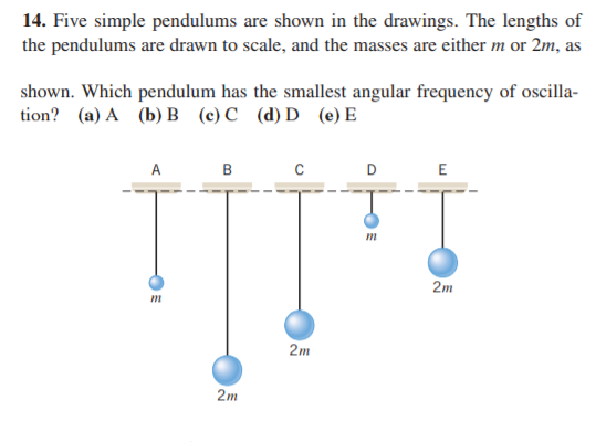 14. Five simple pendulums are shown in the drawings. The lengths of
the pendulums are drawn to scale, and the masses are either m or 2m, as
shown. Which pendulum has the smallest angular frequency of oscilla-
tion? (a) A (b) в (с)С (@)D (e) Е
A
в
D
E
2m
2m
2m
