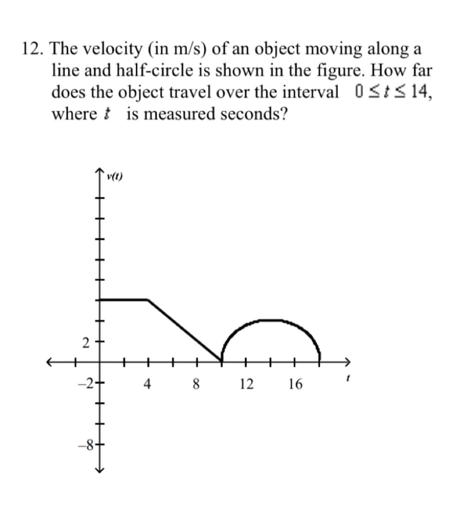 12. The velocity (in m/s) of an object moving along a
line and half-circle is shown in the figure. How far
does the object travel over the interval 0StS 14,
where t is measured seconds?
v(t)
-2+
4
8 12
16
++
+
++
